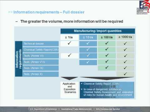 How REACH is Affecting the Chemical Industry” Webinar