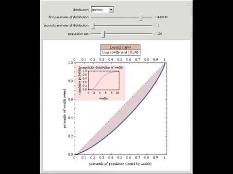 Lorenz Curves and the Gini Coefficient