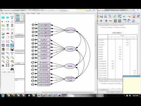 Model fit during a Confirmatory Factor Analysis (CFA) in AMOS