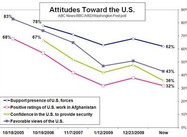 Top Ten Myths about Afghanistan, 2010