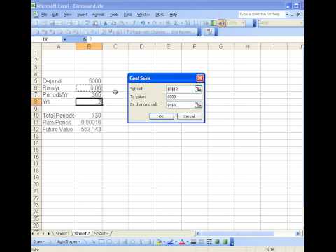 Compound Annual Growth Rate (CAGR)