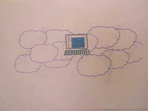 Cloud Computing Explained