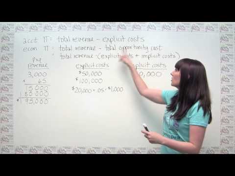 Microeconomics Practice Problem - Accounting Profit versus Economic Profit