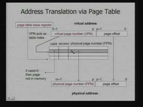 Lecture -13 Virtual Memory and Memory Management Unit