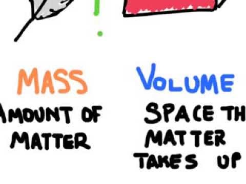 Which is heavier, a pound of bricks or a pound of feathers? (Density)