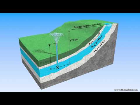 Anatomy of an Aquifer