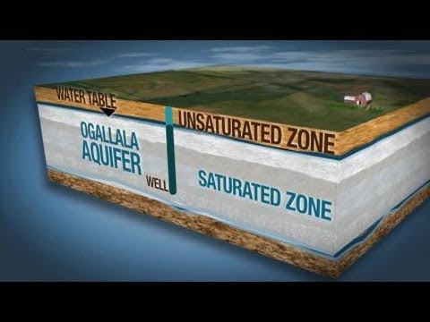 The Ogallala Aquifer