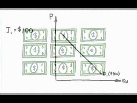 Episode 12: Change in Demand vs Change in Quantity Demanded