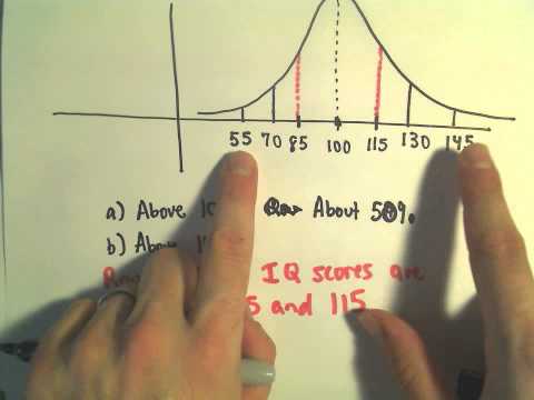 The Normal Distribution and the 68-95-99.7 Rule