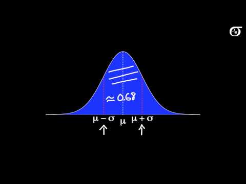 An Introduction to the Normal Distribution