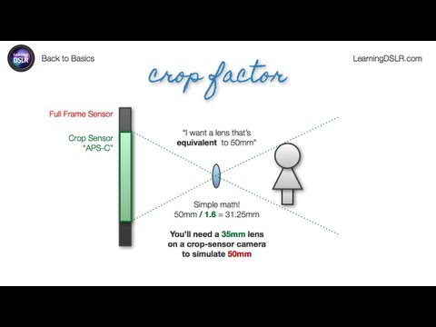 EP01: Focal Length, Angle of View and Crop Factor - Back to Basics by Learning DSLR