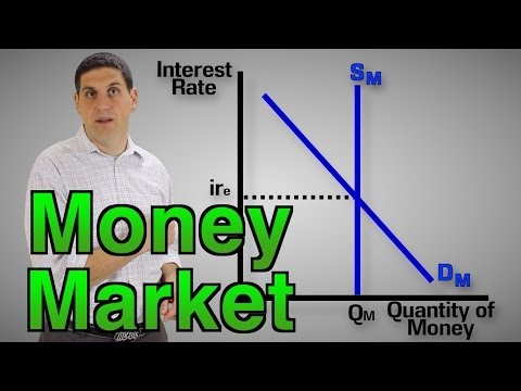 Money Market- Macro Review