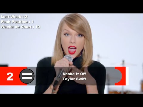 Top 10 Songs Of The Week- November 8, 2014 (Billboard Hot 100)