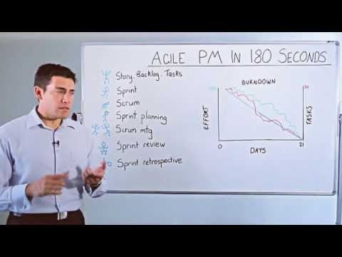 Agile Project Management in 3 Minutes!