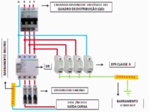 DPS. Saiba escolher, instalar e como funciona