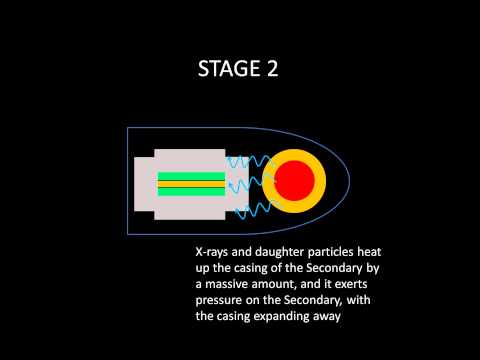 VII - Hydrogen Bombs (Physics)