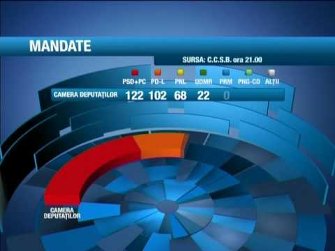 Romania Elections Coverage Dec 08 (Courtesy Antena 3)