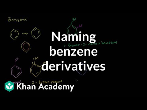 Naming Benzene Derivatives Introduction