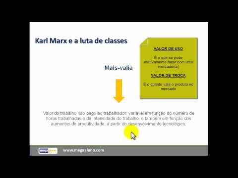 KARL MARX I - Aula de Sociologia (megaaluno.com)