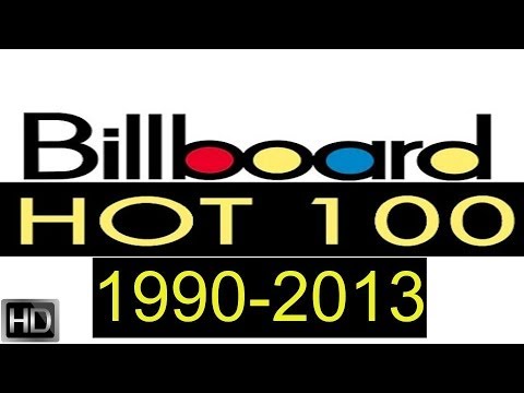 Top 100 Most Popular Songs 1990-2014 [HD]