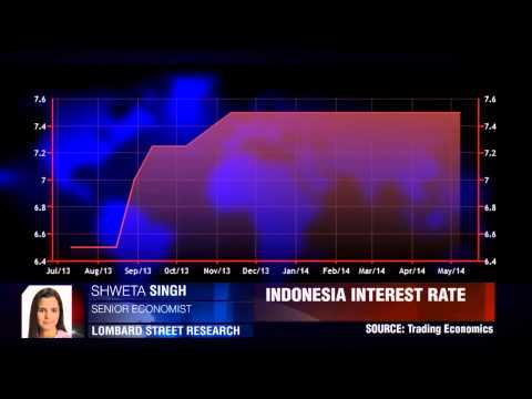 Asian Tiger Still Roaring?