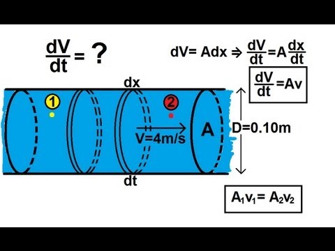 Physics -Fluid Dynamics (1 of 2) Fluid Flow