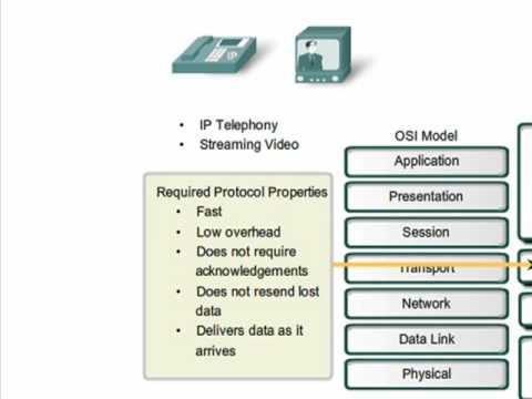 OSI Transport Layer (cisco ccna networking fundamentals chapter 4)