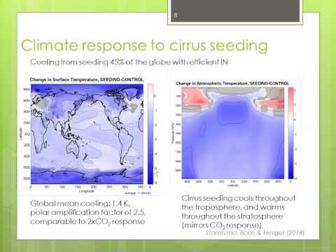 On The Climate Response to Cirrus Cloud Seeding - Weather Modification Conference 2015