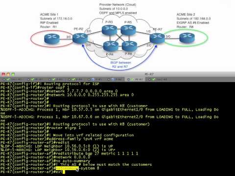 Configure Cisco MPLS L3 VPNs