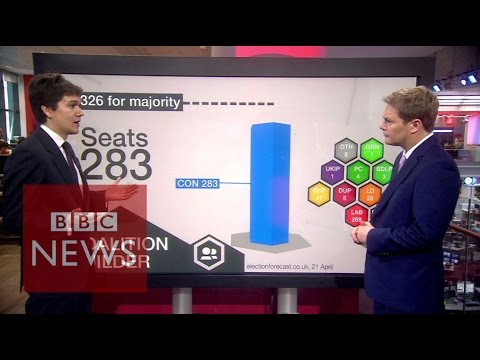 Election 2015: All outcomes considered - BBC News