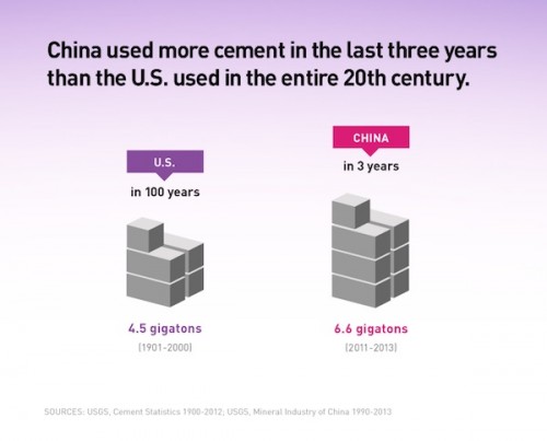 ChineseCementDemand2011-2013