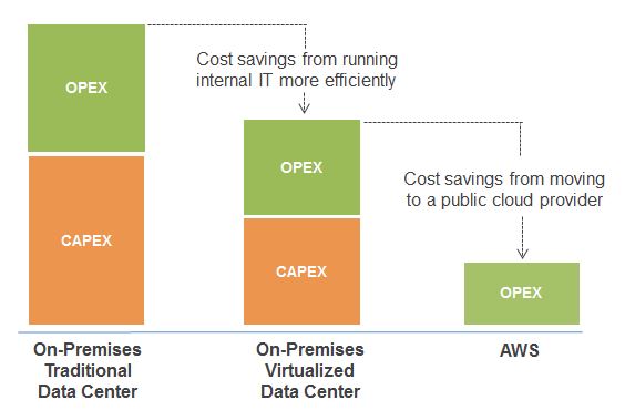 Control Your Costs