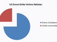 By the Numbers:  US Drone Strikes on Pakistan “Illegal”