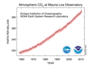 Congressional “Study” Attacking Climate Change Found to be Plagiarized, Error-Ridden