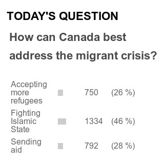 migrantpollgoeswrong.jpg