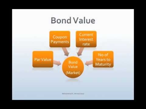 Bond Valuation