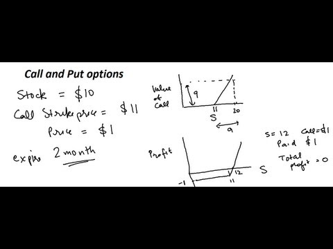 Call and Put options for Dummies