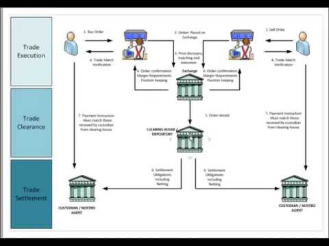 Securities Trading Market Infrastructure