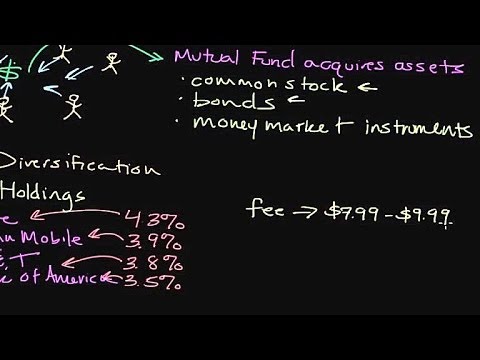 Episode 97: Introduction to Financial Securities: How Mutual Funds Work