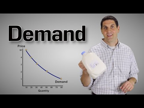 Demand and Supply Explained (1 of 2)