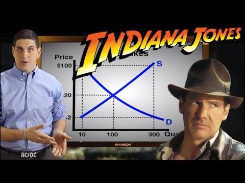 EconMovies 4: Indiana Jones (Demand, Supply, Equilibrium, Shifts)