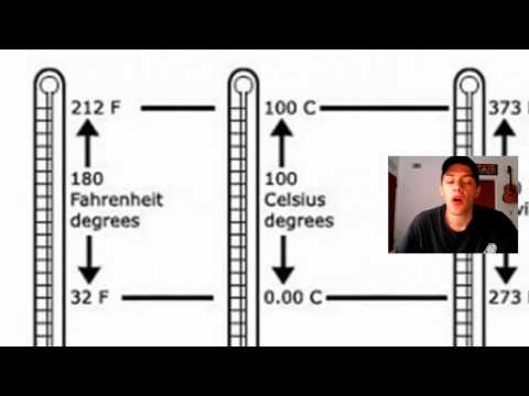 Fahrenheit, Celsius, and Kelvin Scales