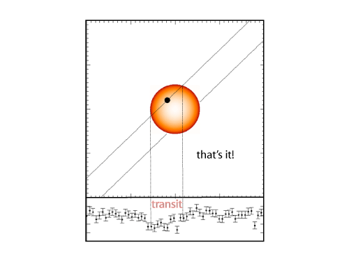 simulated photometry of simulated system 42