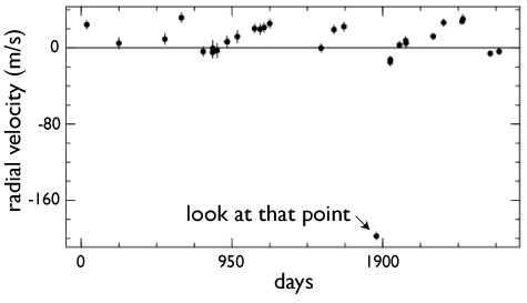 velocities