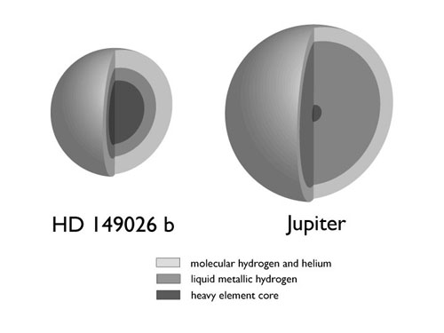 a size comparison