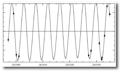 possible secular variation