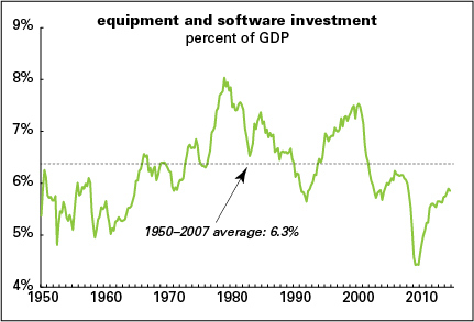 E&S-investment