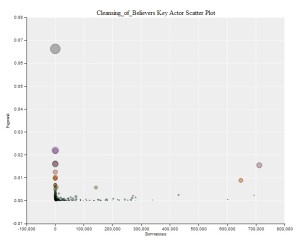 scatter plot