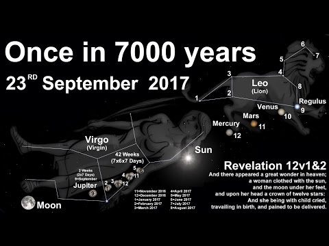 How rare is the Revelation 12 Heavenly Sign [23 September 2017] Once in 7000 Years