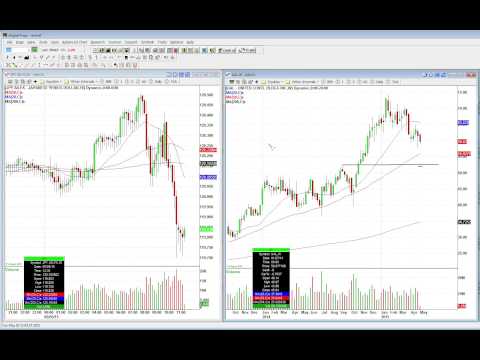 Breakout Shows Institutional Buy On United Continental Holdings Inc (NYSE: UAL)